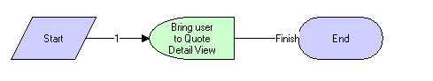 SIS OM Move Display Quote Workflow