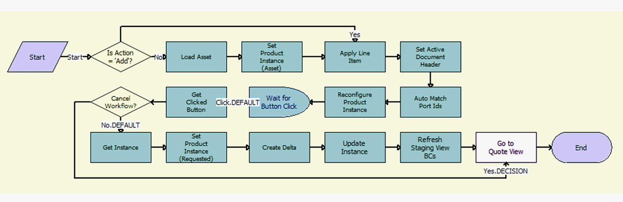 ISS Promotion Edit Config Line Item