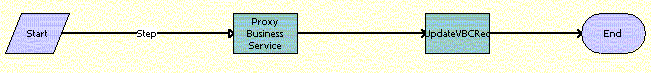 SIA External Integration Process Workflow