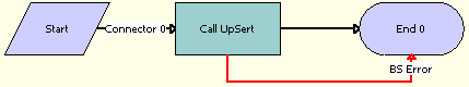 SWIQuoteUpsert Workflow
