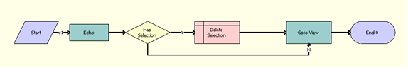 TOUI AssignBar Cancel Process Workflow