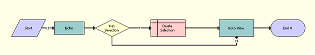 TOUI CSim Cancel Process Workflow