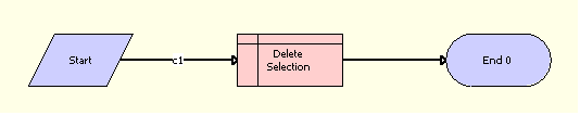 TOUI CSim Delete Process Workflow