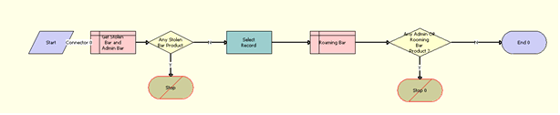 TOUI Installed Asset Select Process Workflow