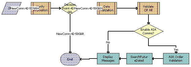 Verify Header (Order) Workflow