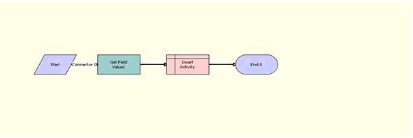 RAF Create Activity Workflow