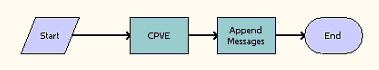 Configurator External Validate Workflow