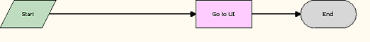 Configurator Validate Workflow