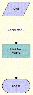 Policy Automation Assess Workflow