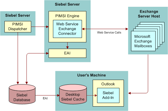 SSSE Architecture