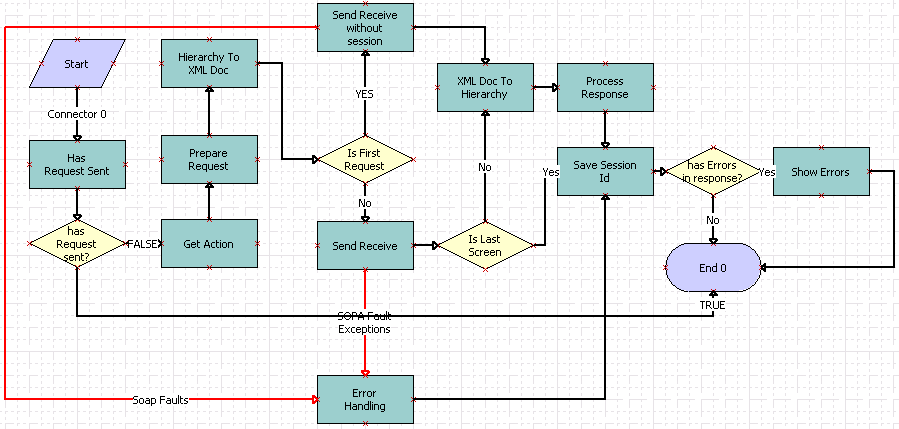 OPA Integration Sub Workflow