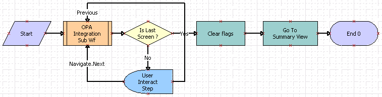 OPA Integration Workflow