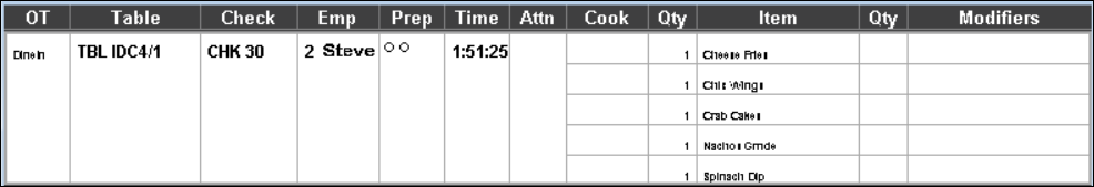 This figure shows a sample image of the standard list with order type and item cook time.