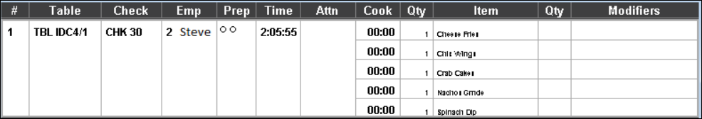 This figure shows a sample image of the standard list with row number and remaining item cook time.