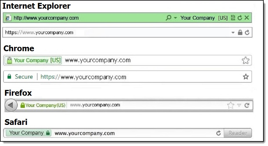 This figure shows examples of valid certificates based on the browser that you are using.