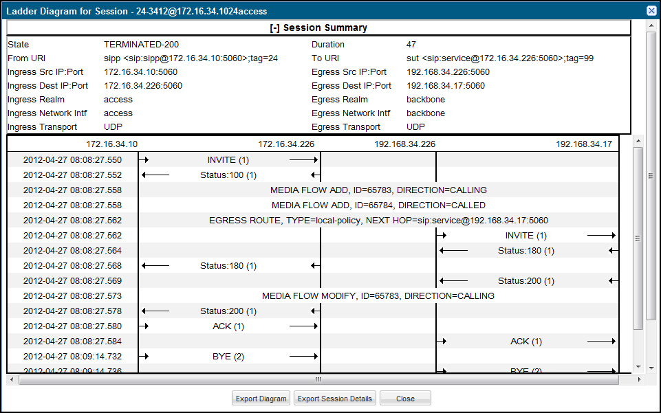 This screen capture shows an example of a session summary ladder diagram and session summary details.