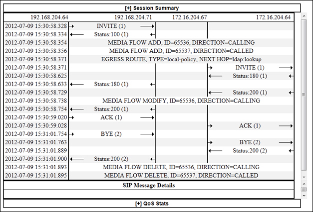 This image is a screen capture of a session summary report when a session is routed using LDAP.