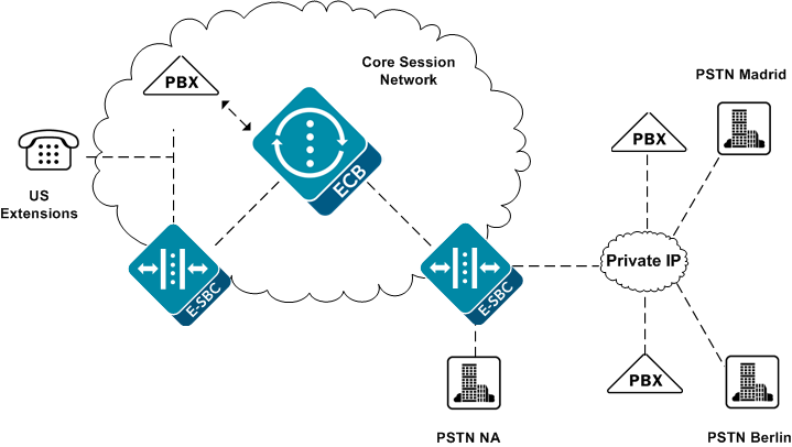 The preceding text describes this diagram. The preceding text describes this diagram.