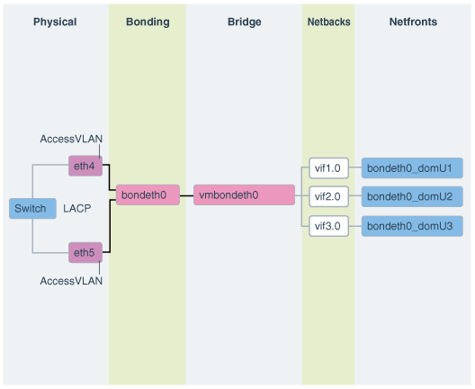 図5-3の説明が続きます