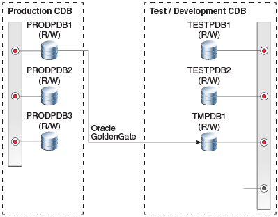 図10-19の説明が続きます