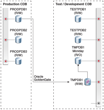 図10-20の説明が続きます