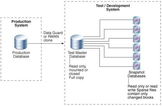 図10-6の説明が続きます