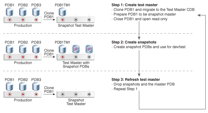 図10-12の説明が続きます
