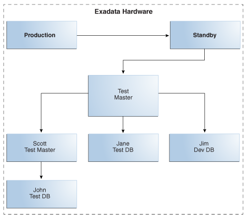 図10-7の説明が続きます