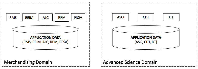 Surrounding text describes Figure 2-2 .