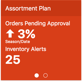 Sample Two-Metric Summary Tile
