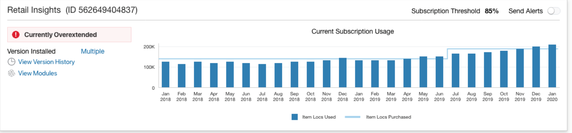 Application Dashboard Subscription Metrics