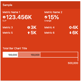 Four and Six Metric Summary Sample