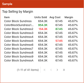 Metrics Table Sample