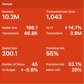 Twelve Metric Summary Sample