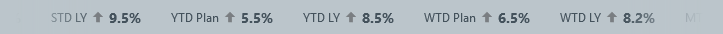 Dashboard Banner