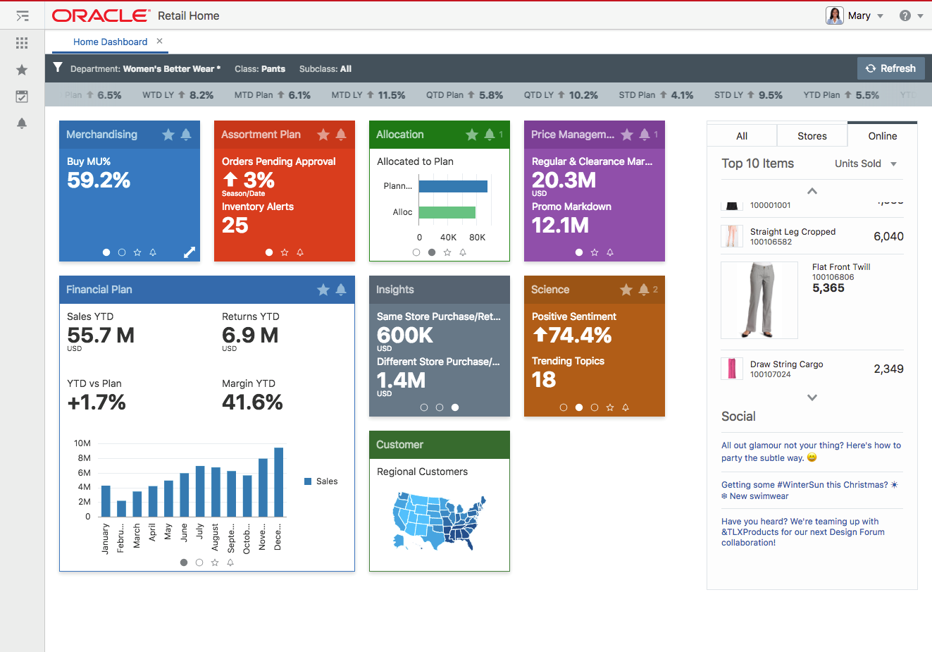 Retail Home Dashboard