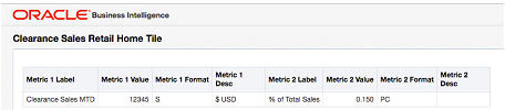 Example Analysis in OBIEE