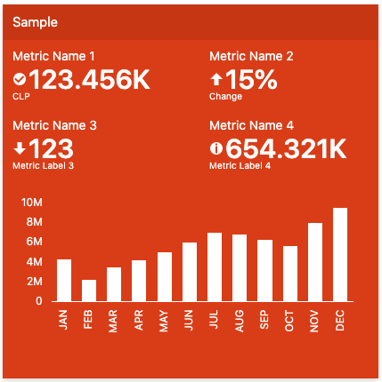 Four and Six Metric Summary Sample