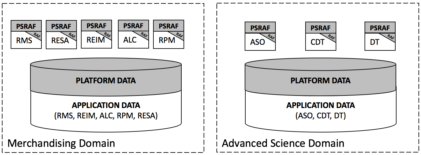 Surrounding text describes Figure 2-3 .