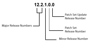 図F-1の説明は次にあります
