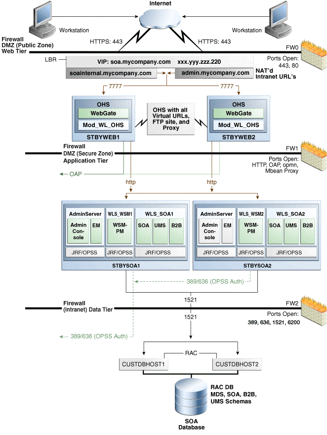 図3-2の説明が続きます