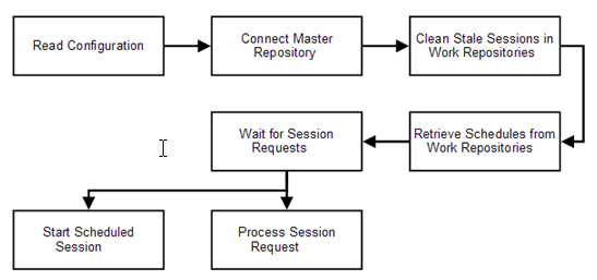 Description of Figure 4-1 follows Description of Figure 4-1 follows