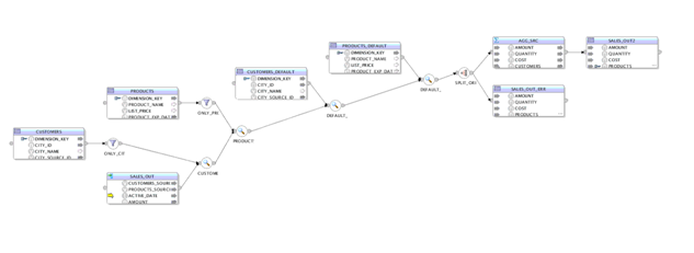 Description of Figure 9-11 follows