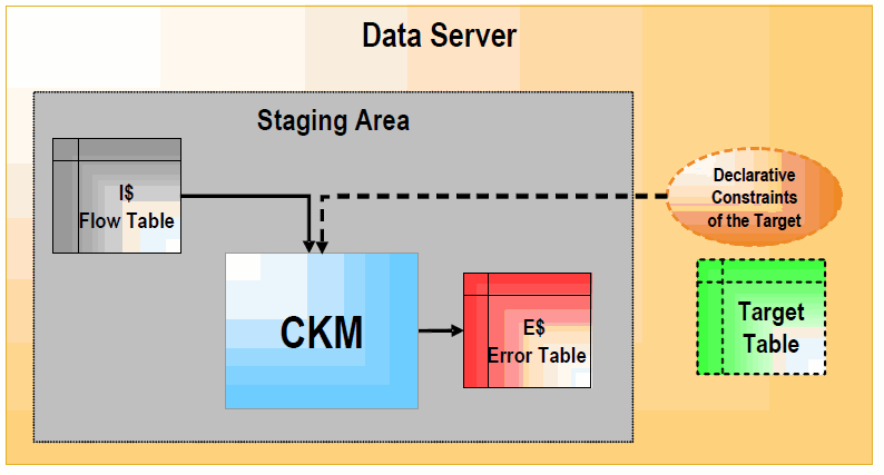 Description of Figure 1-3 follows Description of Figure 1-3 follows