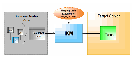 Description of Figure 1-6 follows Description of Figure 1-6 follows