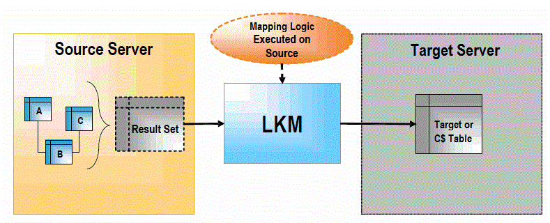 Description of Figure 1-4 follows Description of Figure 1-4 follows