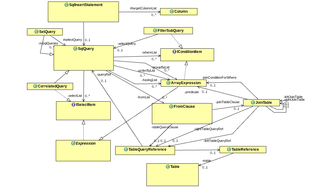 Description of Figure A-1 follows Description of Figure A-1 follows