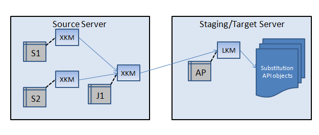Description of Figure 1-7 follows Description of Figure 1-7 follows