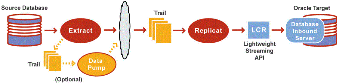 Description of Figure 28-3 follows Description of Figure 28-3 follows