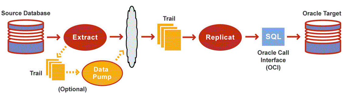 Description of Figure 28-2 follows Description of Figure 28-2 follows